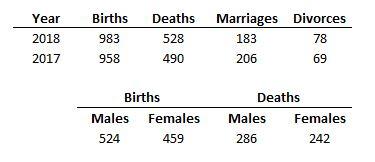 2018 statistics