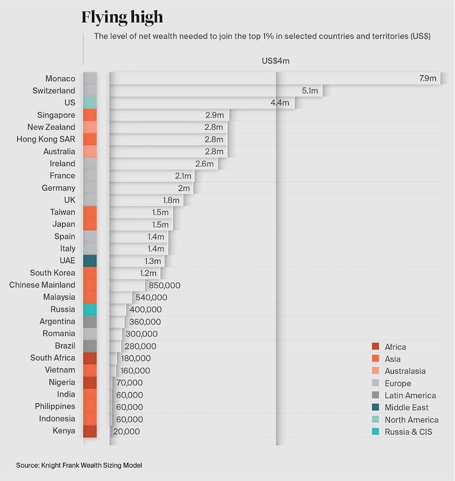 Bcg Global Wealth Report 2021