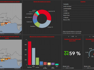 monaco real estate tool dashboard