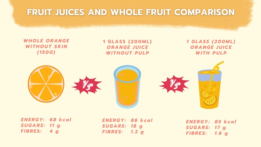 https://monacolife.net/wp-content/uploads/2023/05/Fruit-juice-VS-whole-fruit.jpg